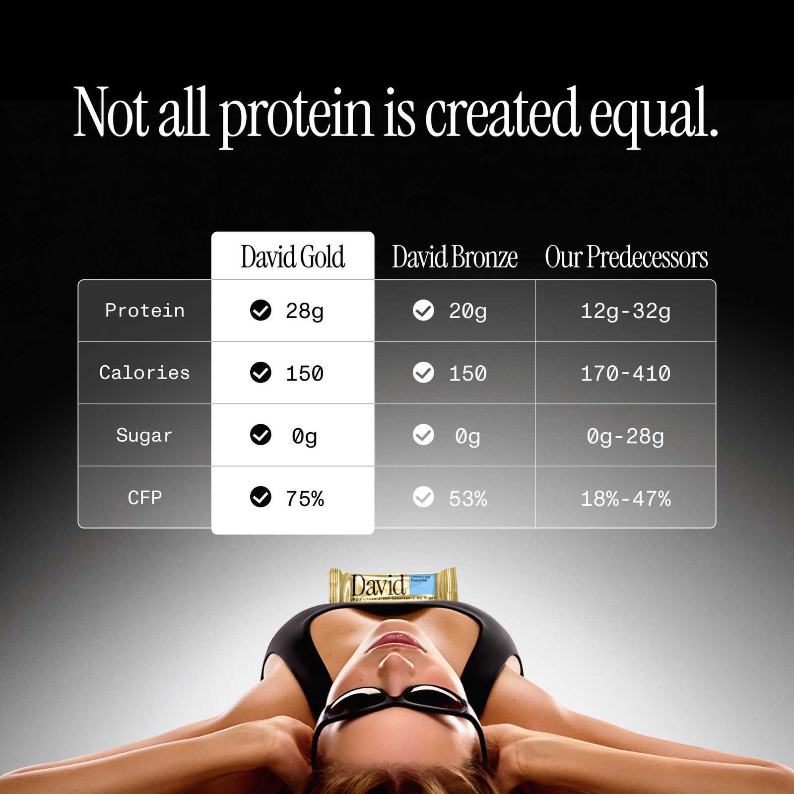 Not all protein is created equal